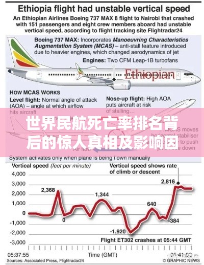 世界民航死亡率排名背后的惊人真相及影响因素探讨