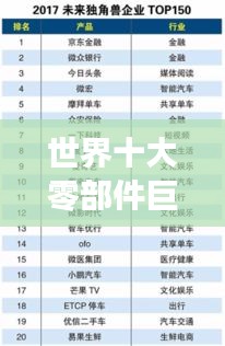 世界十大零部件巨头榜单揭晓！