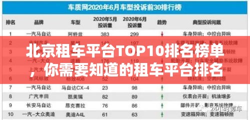 北京租车平台TOP10排名榜单，你需要知道的租车平台排名！