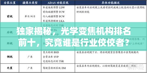 独家揭秘，光学变焦机构排名前十，究竟谁是行业佼佼者？