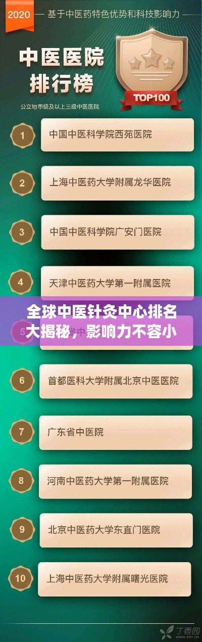 全球中医针灸中心排名大揭秘，影响力不容小觑！