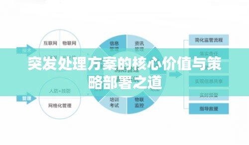 突发处理方案的核心价值与策略部署之道