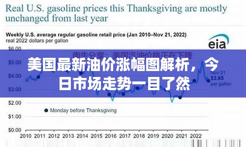 美国最新油价涨幅图解析，今日市场走势一目了然