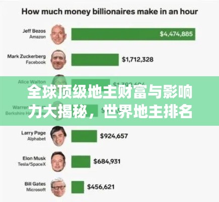 全球顶级地主财富与影响力大揭秘，世界地主排名榜单重磅出炉！