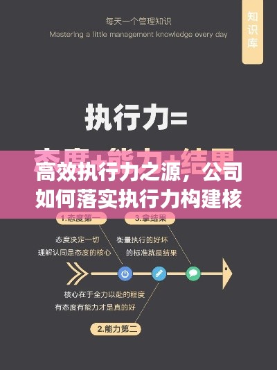 高效执行力之源，公司如何落实执行力构建核心要素