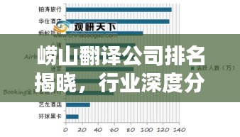 崂山翻译公司排名揭晓，行业深度分析