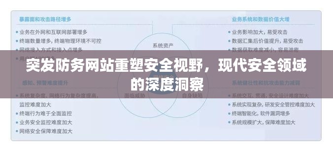突发防务网站重塑安全视野，现代安全领域的深度洞察
