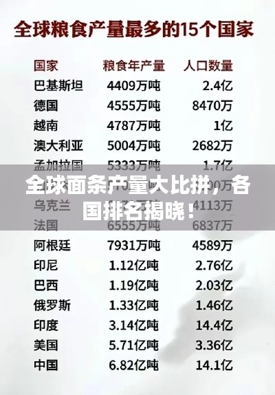 全球面条产量大比拼，各国排名揭晓！