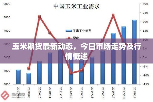 玉米期货最新动态，今日市场走势及行情概述