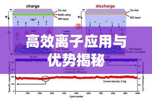 高效离子应用与优势揭秘