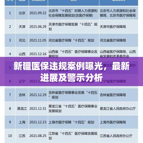 新疆医保违规案例曝光，最新进展及警示分析