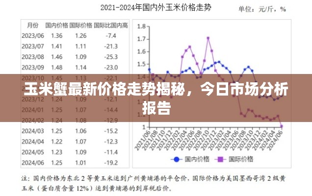 玉米蟹最新价格走势揭秘，今日市场分析报告