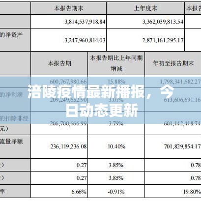 涪陵疫情最新播报，今日动态更新