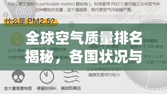 全球空气质量排名揭秘，各国状况与影响因素探究
