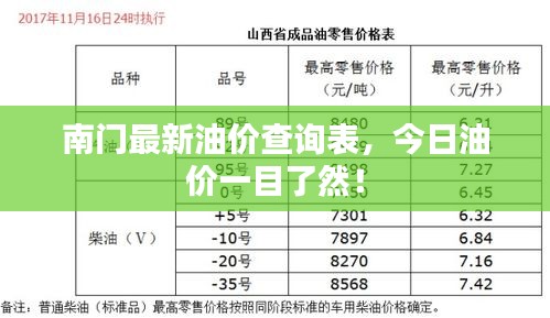 南门最新油价查询表，今日油价一目了然！