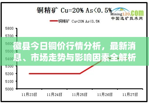徽县今日铜价行情分析，最新消息、市场走势与影响因素全解析