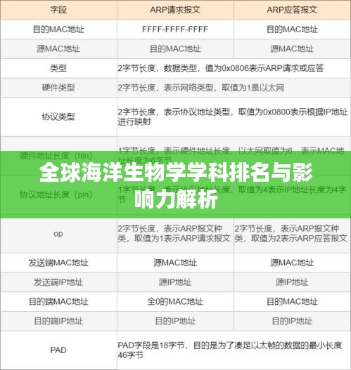 全球海洋生物学学科排名与影响力解析