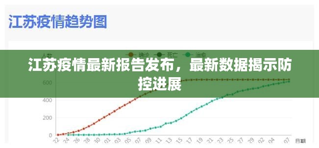 江苏疫情最新报告发布，最新数据揭示防控进展