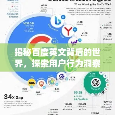 揭秘百度英文背后的世界，探索用户行为洞察