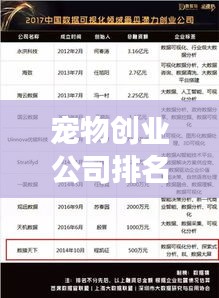 宠物创业公司排名揭秘，行业巨头一览，市场潜力无限！