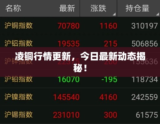 凌铜行情更新，今日最新动态揭秘！