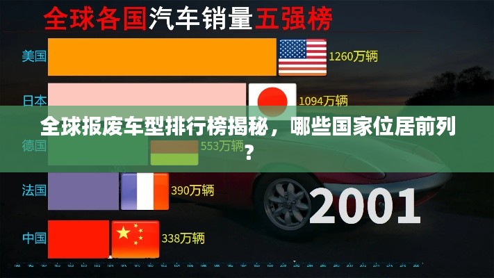 全球报废车型排行榜揭秘，哪些国家位居前列？