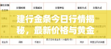 建行金条今日行情揭秘，最新价格与黄金投资知识全面解读