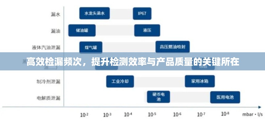 高效检漏频次，提升检测效率与产品质量的关键所在