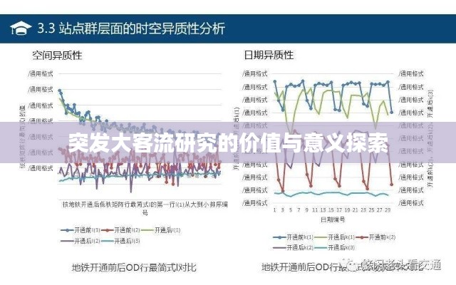 突发大客流研究的价值与意义探索