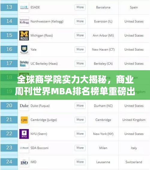 全球商学院实力大揭秘，商业周刊世界MBA排名榜单重磅出炉！