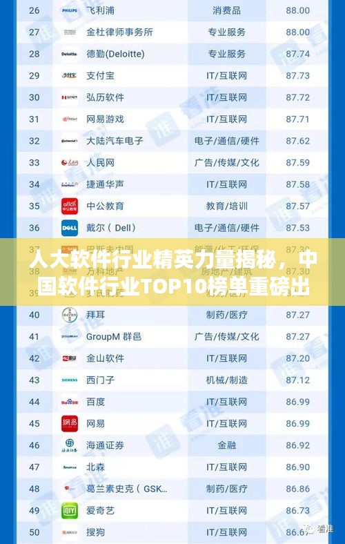 人大软件行业精英力量揭秘，中国软件行业TOP10榜单重磅出炉！