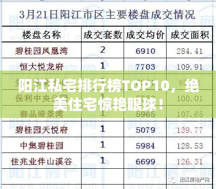 阳江私宅排行榜TOP10，绝美住宅惊艳眼球！
