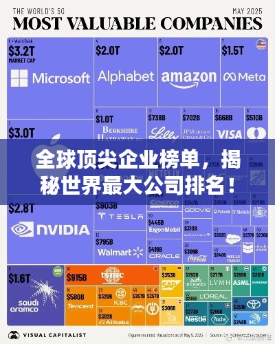 全球顶尖企业榜单，揭秘世界最大公司排名！