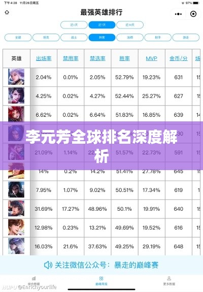 李元芳全球排名深度解析