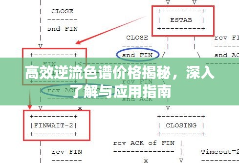 高效逆流色谱价格揭秘，深入了解与应用指南