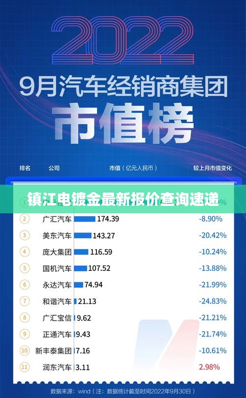 镇江电镀金最新报价查询速递