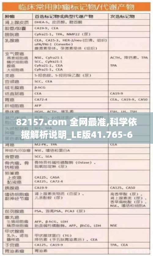 82157.com 全网最准,科学依据解析说明_LE版41.765-6