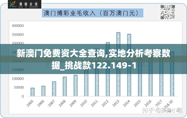 新澳门免费资大全查询,实地分析考察数据_挑战款122.149-1