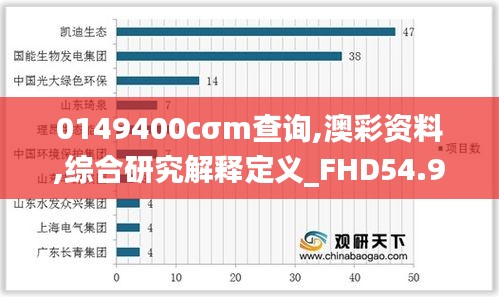 0149400cσm查询,澳彩资料,综合研究解释定义_FHD54.982-9