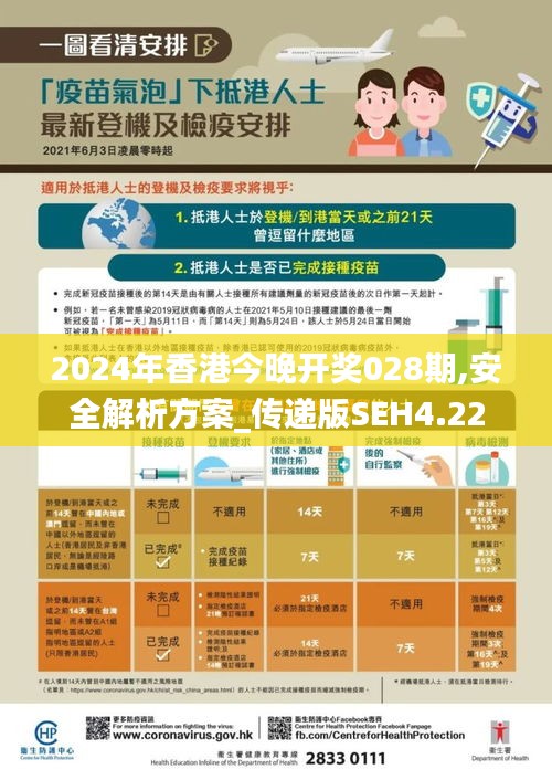 2024年香港今晚开奖028期,安全解析方案_传递版SEH4.22