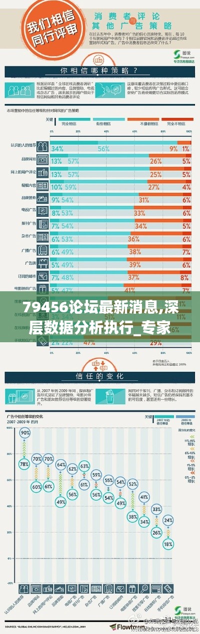 79456论坛最新消息,深层数据分析执行_专家版82.807-1