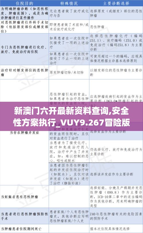 新澳门六开最新资料查询,安全性方案执行_VUY9.267冒险版