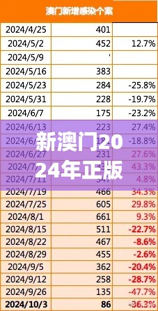 新澳门2024年正版马表,最全面试解答答案_XII40.370创意设计版