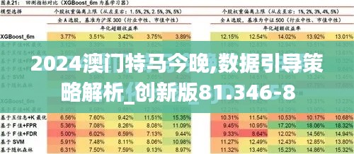 2024澳门特马今晚,数据引导策略解析_创新版81.346-8