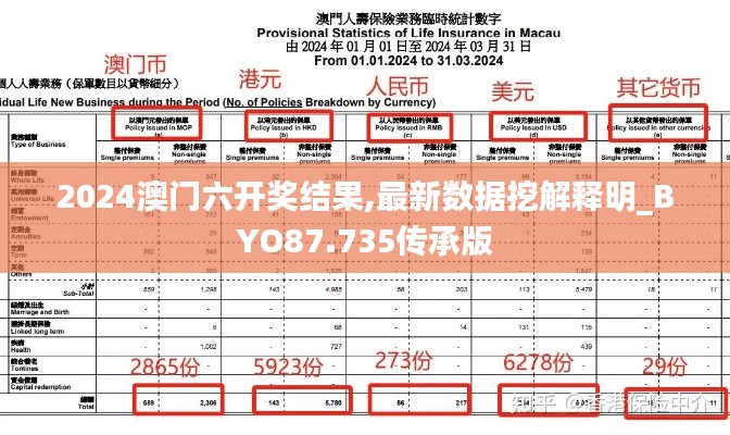 2024澳门六开奖结果,最新数据挖解释明_BYO87.735传承版