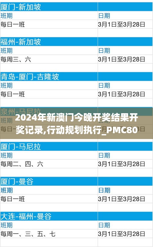 2024年新澳门今晚开奖结果开奖记录,行动规划执行_PMC80.820品牌版