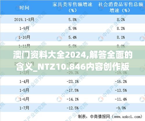 澳门资料大全2024,解答全面的含义_NTZ10.846内容创作版