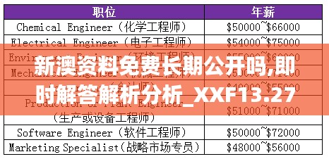 新澳资料免费长期公开吗,即时解答解析分析_XXF13.276无限版