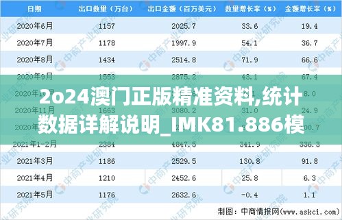 2o24澳门正版精准资料,统计数据详解说明_IMK81.886模块版