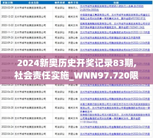 2024新奥历史开奖记录83期,社会责任实施_WNN97.720限定版